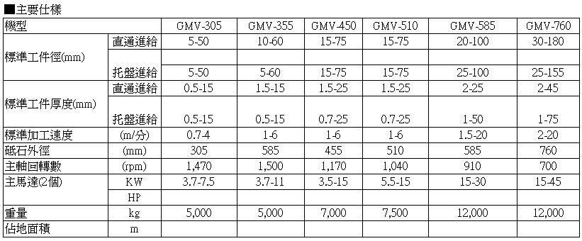 <img src="images/daisho spec-8c.jpg" width="821" height="340" />